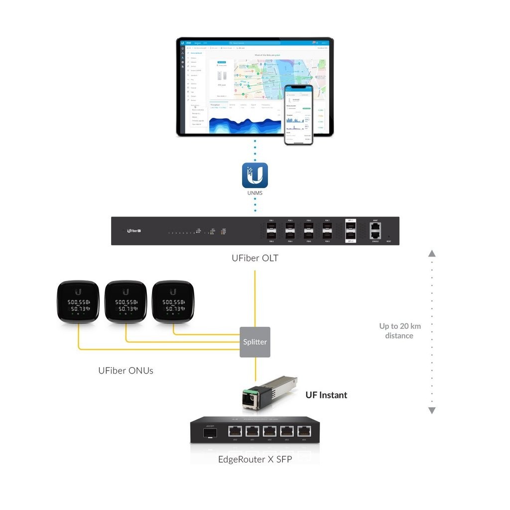 /images/catalogue/description/702/ufinstant_topology_diagram_final_option-607d31c31c0b5-1024x1024.jpg